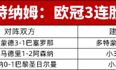 九游体育官网入口-欧洲联赛热火朝天，西班牙豪门取得十连胜