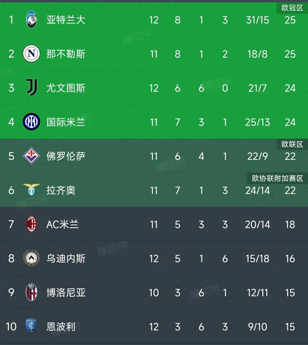 乌迪内斯主场击败切沃,稳居中游位置的简单介绍 乌迪内斯主场击败切沃,稳居中游位置的简单介绍