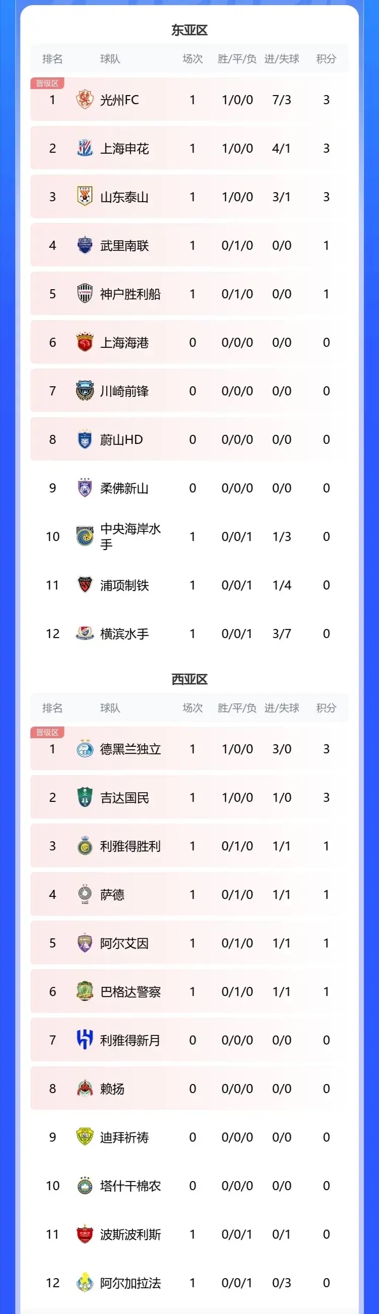 外援助力球队取得大胜，领跑联赛积分榜，实力抢眼！的简单介绍