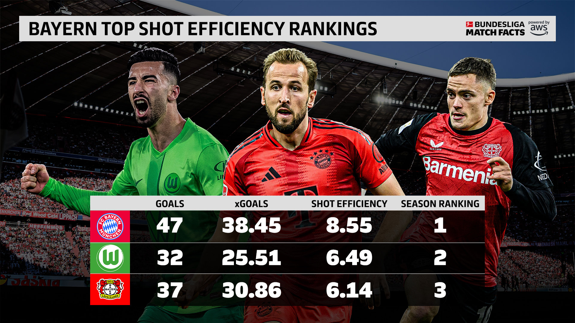 拜仁慕尼黑外援离队传闻,俱乐部不予置评 拜仁慕尼黑外援离队传闻,俱乐部不予置评