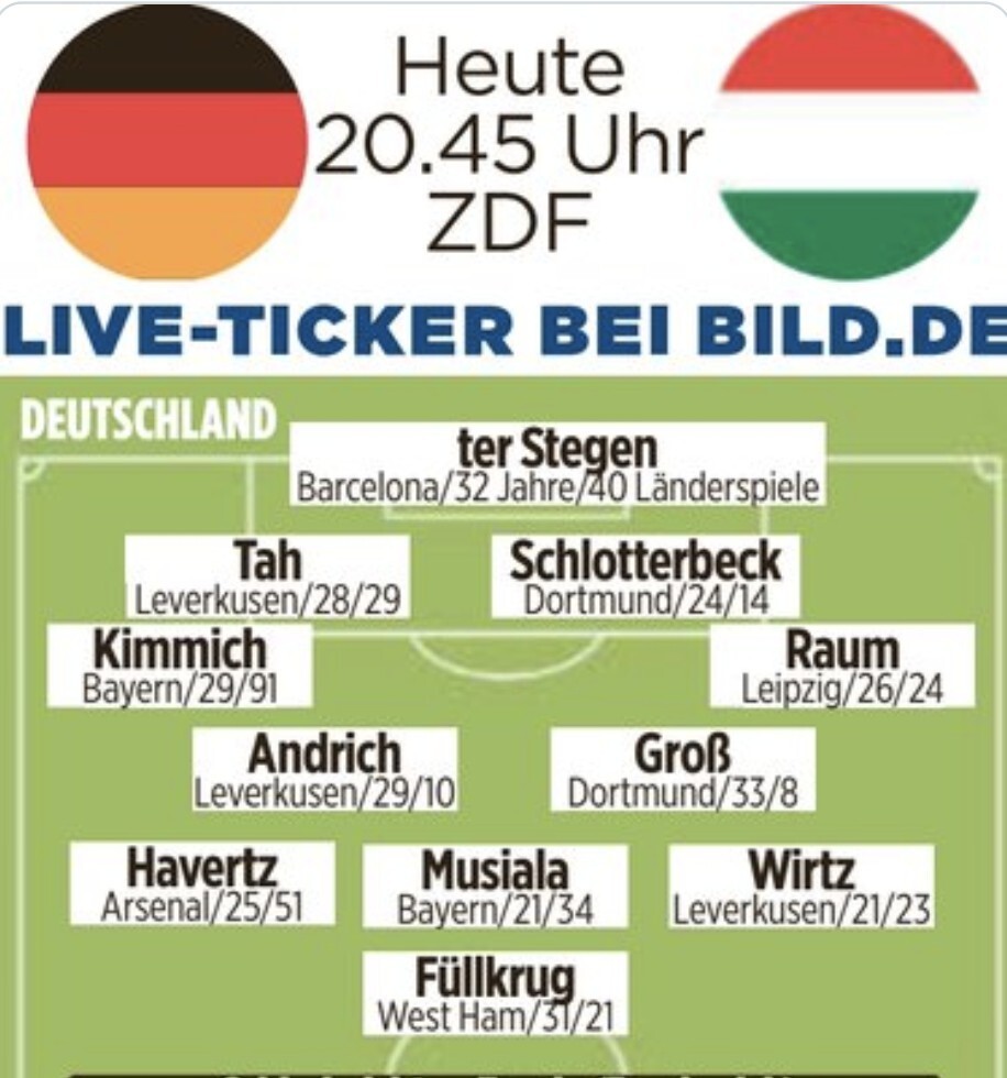 匈牙利对法国,双方巨头交锋实力对比的简单介绍 匈牙利对法国,双方巨头交锋实力对比的简单介绍