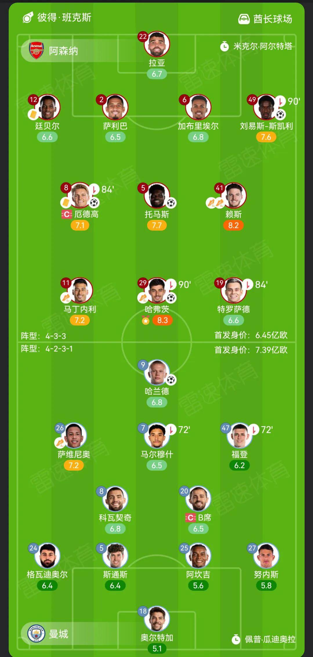 阿森纳球员集体放假,备战下一场比赛备不足的简单介绍 阿森纳球员集体放假,备战下一场比赛备不足的简单介绍