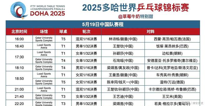 包含欧锦赛预选赛晋级赛程确定,挑战重重的词条 包含欧锦赛预选赛晋级赛程确定,挑战重重的词条