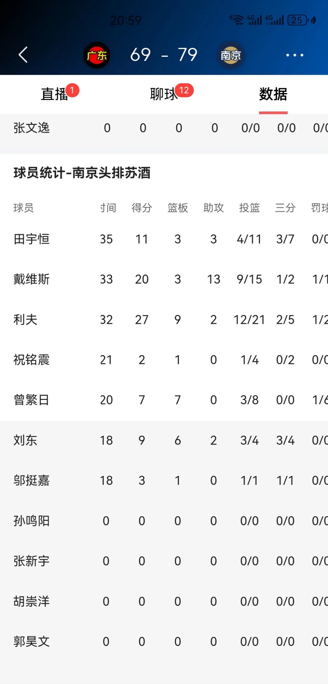 比赛中球员为球队立下奇功，刷新记录