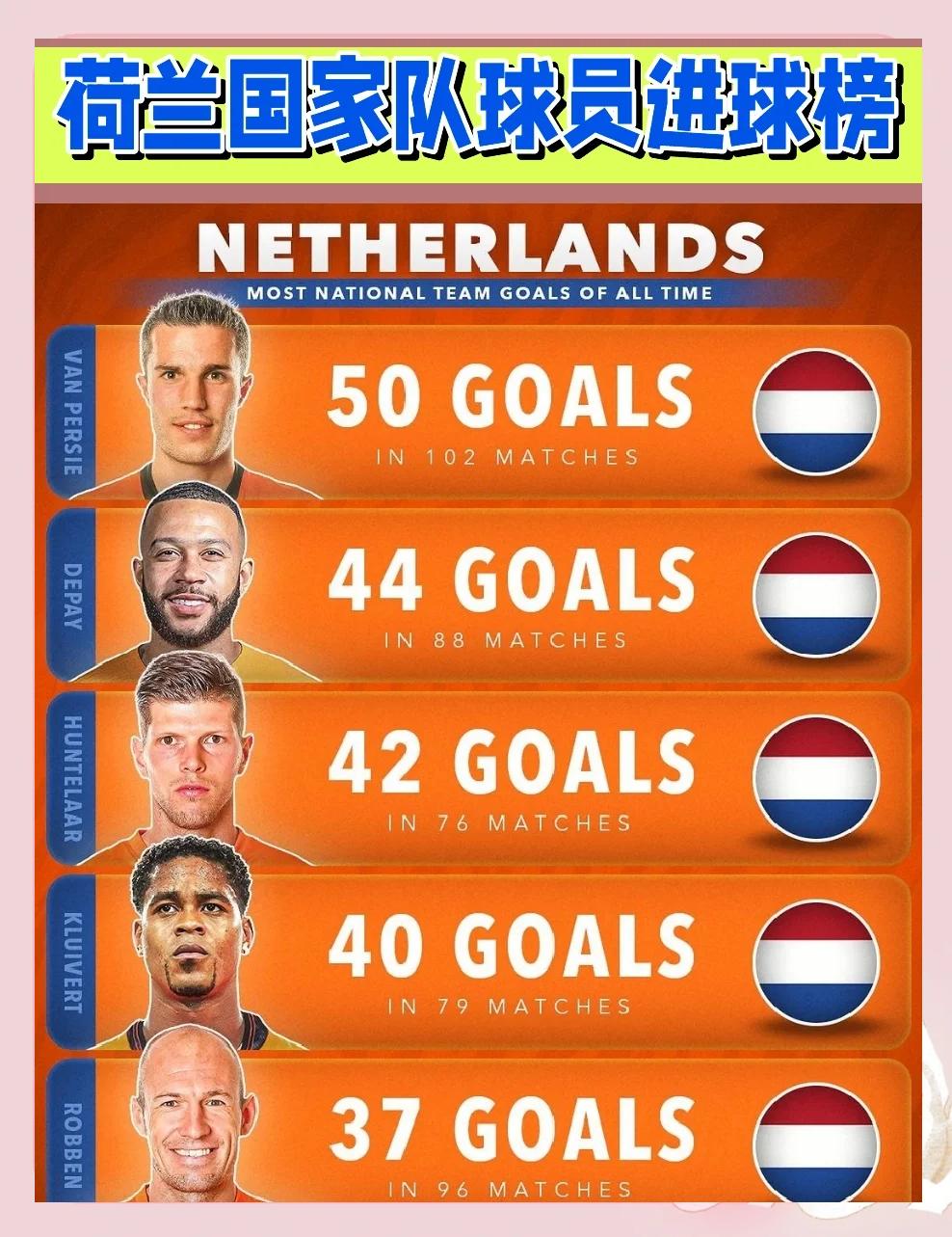 关于荷兰队惊险获胜，小组次席晋级的信息