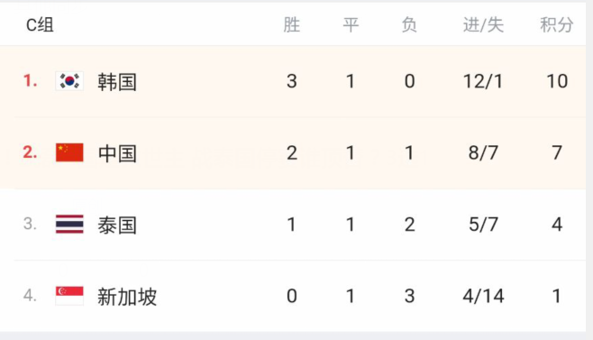 瑞士捉襟见肘，险胜对手晋级形势堪忧