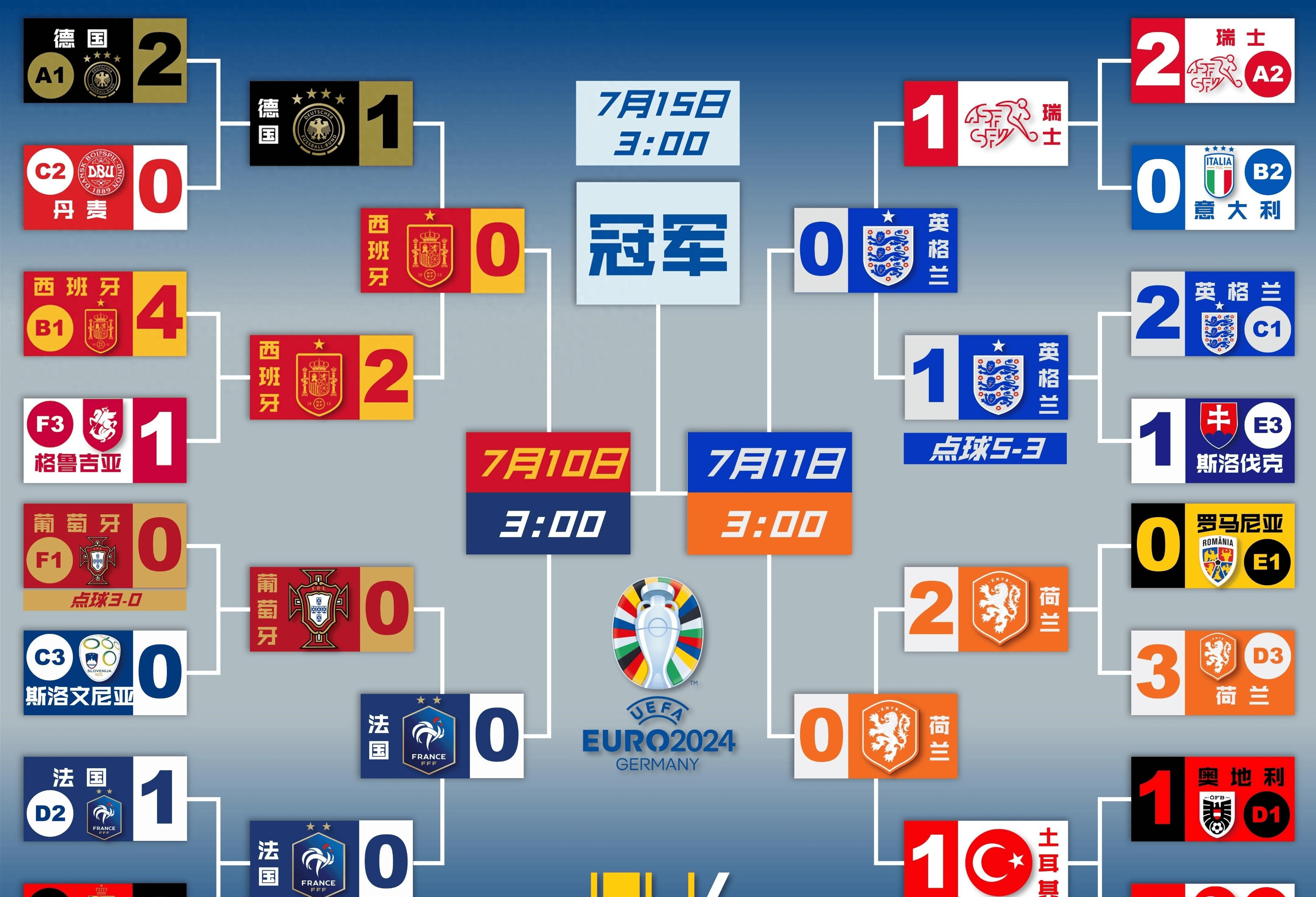 包含冲刺阶段！欧洲国家杯赛小组赛接近结束，各队争夺晋级资格的词条