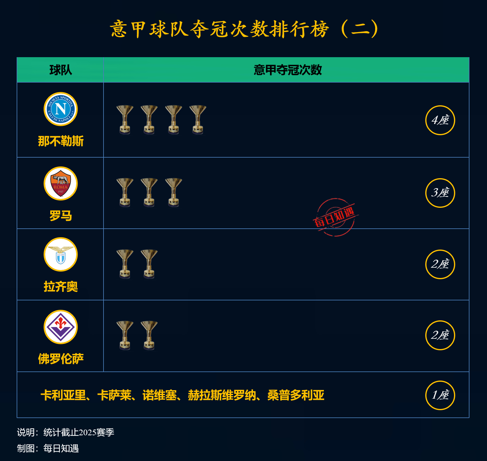 意甲赛事数据分析,球员表现难以捉摸 意甲赛事数据分析,球员表现难以捉摸