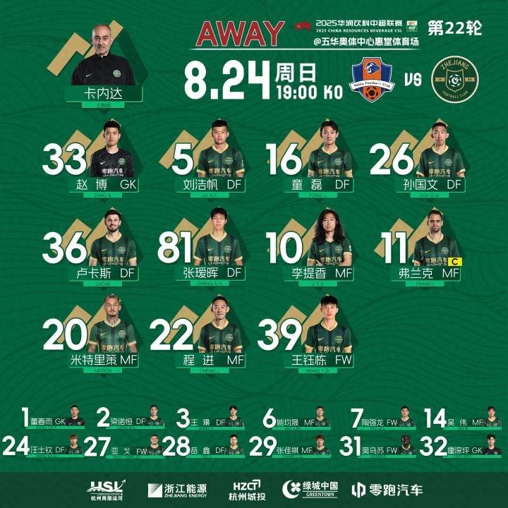 浙江绿城队客场战平,保持不败纪录的简单介绍 浙江绿城队客场战平,保持不败纪录的简单介绍