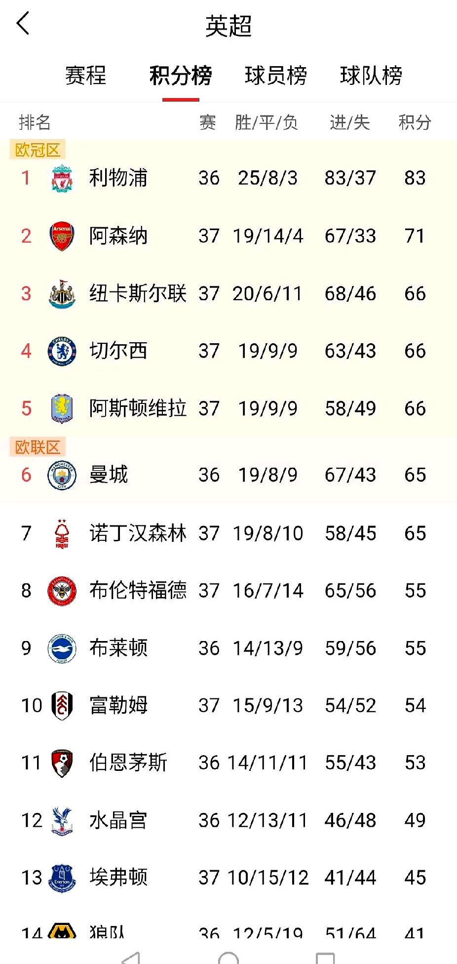 马尔游店主场落败，英超积分榜排名再度下降