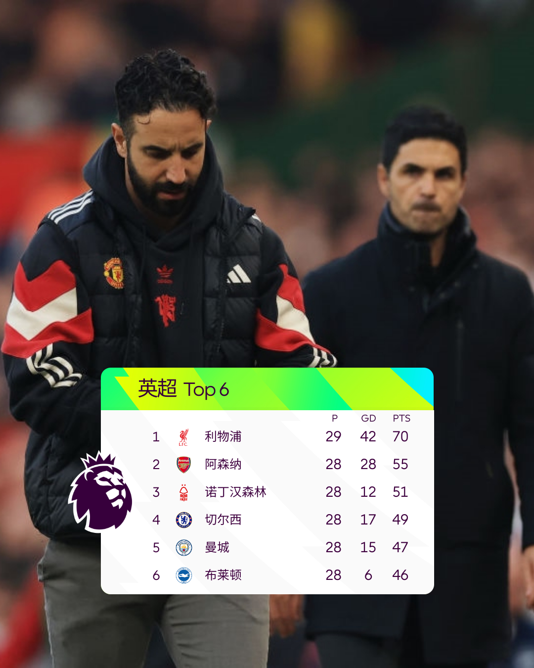 利物浦与阿森纳达成平局傲视群雄的简单介绍